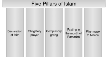 5 Pillars of Islam